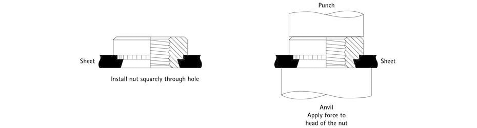 Self Clinch Nut Standard Tooling