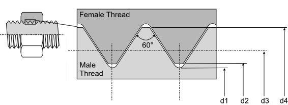 Unf Thread Dimensions Chart