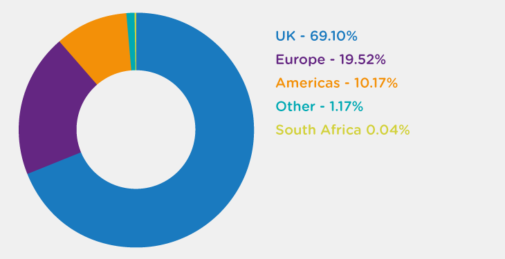 Shareholder Geography March 2026