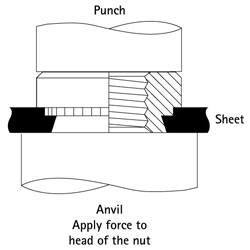 Self-clinch Nut Installation and Tooling