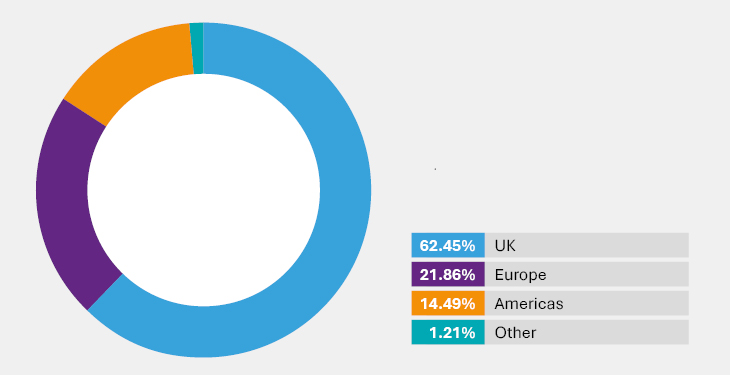 Shareholder Geography July 2026
