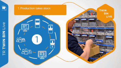 Supply Chain Simplification Solutions