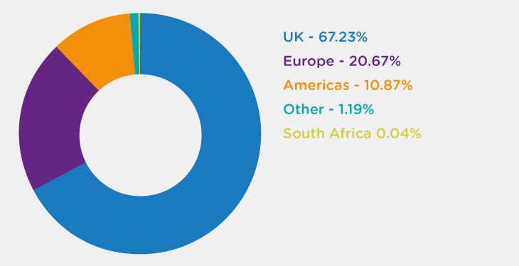 Shareholder Geography April 2026