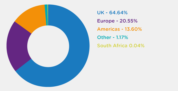 Shareholder Geography July 2026