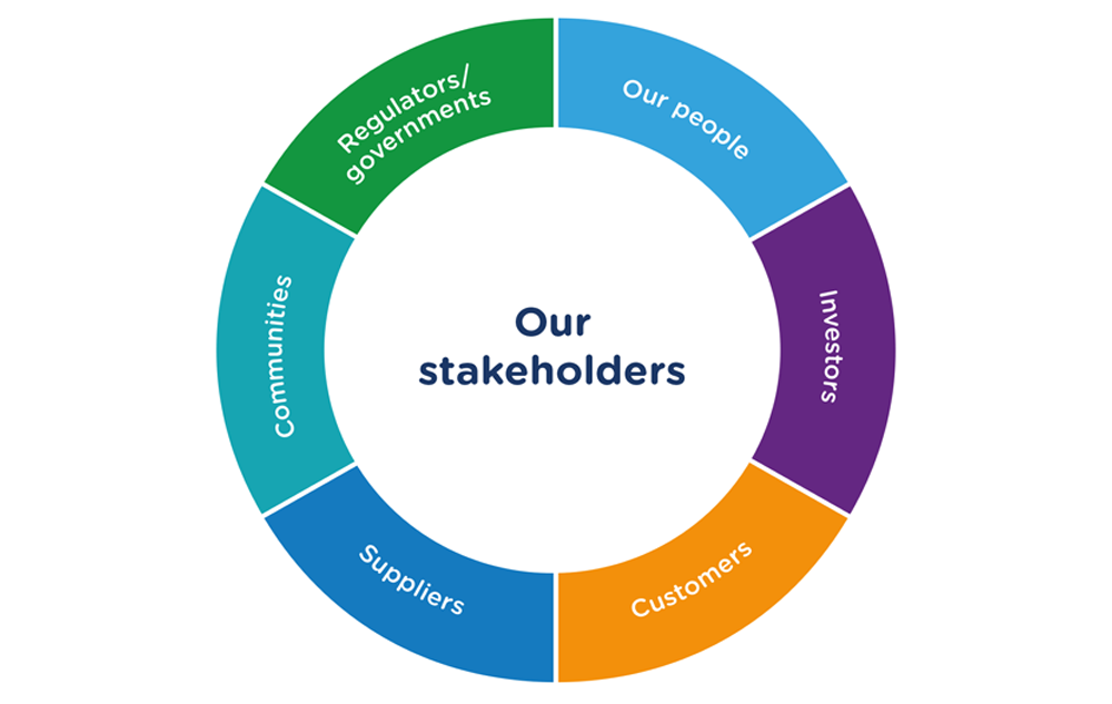 Our stakeholders