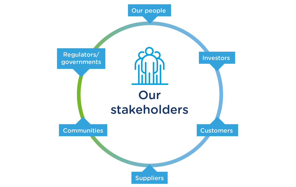 Our stakeholders July 2022