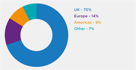 Shareholder Geography October 24